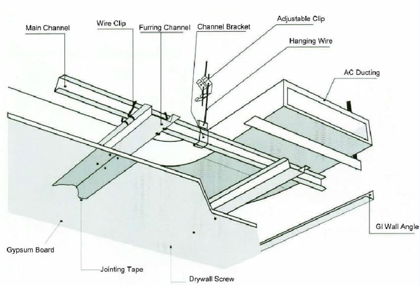 Furring Ceiling Channel